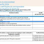A Casa Di Pizz - Bilocale Con Parcheggio Privato アパート *